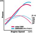 2017-honda-rebel-500 power-curve.jpg
